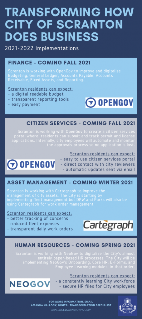 This image has updates on the four different implementations happening with the city of Scranton this upcoming year.